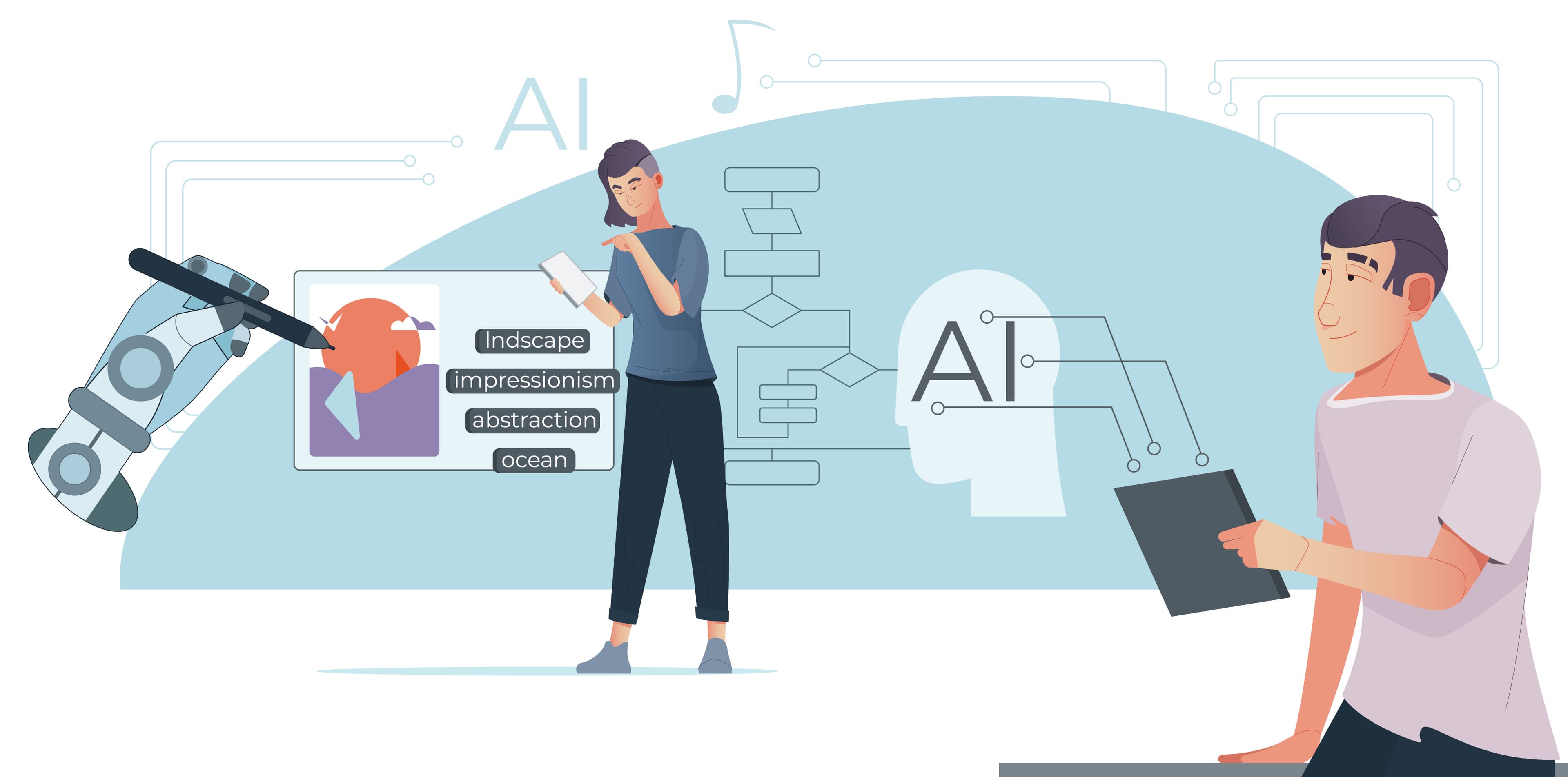 Multimodal AI